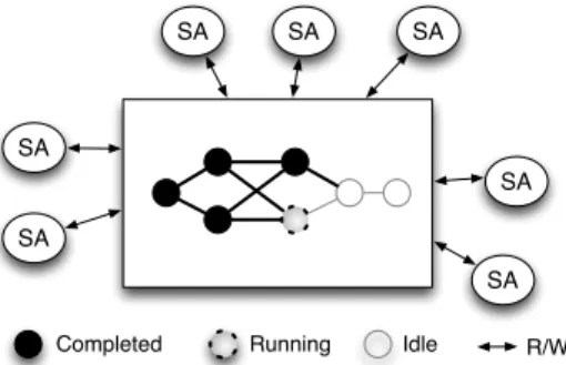 Fig. 1: Shared space-based coordination architecture.