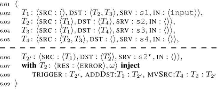 Fig. 7: Adaptation rules.