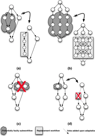 Fig. 9: Valid and invalid cases of adaptations.