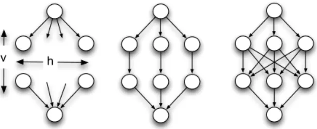 Fig. 11: Diamond workflow, simple and fully connected.