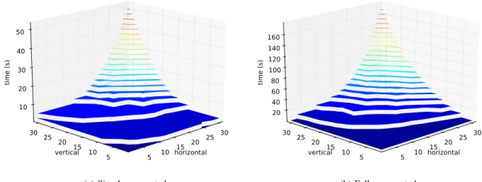 Fig. 13: With-adaptiveness-over-without-adaptiveness ratio.