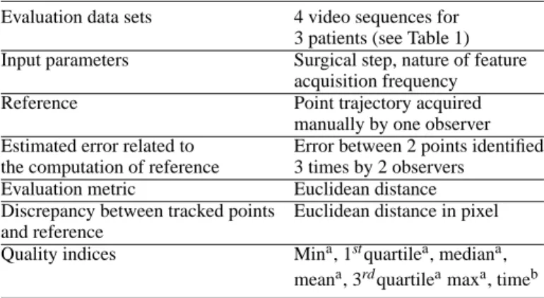 Table 2: Description of the performance evaluation procedure of our video tracking filter