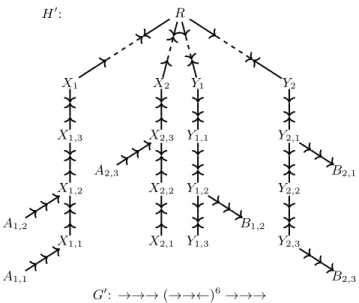 Figure 8: Illustration of the proof of Proposition 5.6 for the PP2DNF formula X 1 Y 2 ∨ X 1 Y 1 ∨ X 2 Y 2 