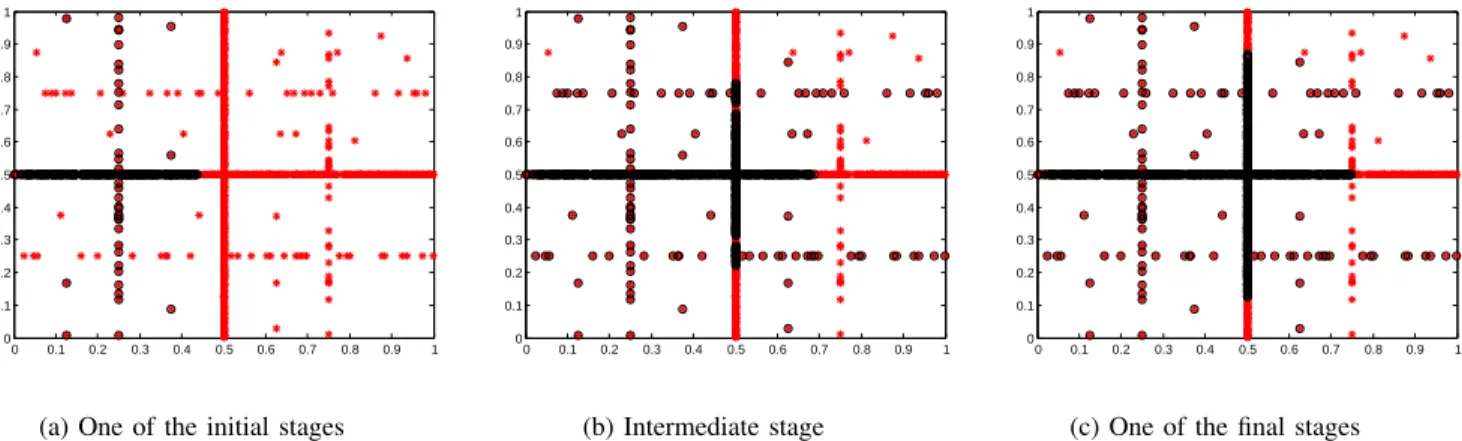 Figure 8: Broadcast time: simulation vs. theoretical results for (a) d F = 3, (b) d F = 5.33 0 1000 2000 3000 4000 5000010203040 nbroadcast time upper boundsimulationslower bound (a) v H ∝ λ H , d F = 3 0 1000 2000 3000 4000 500005101520nbroadcast timeuppe