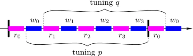 Figure 12: Back-pressure net N ji associated to a directed link j → i of the architecture, for the case of a buffer size 5 and 2 delays