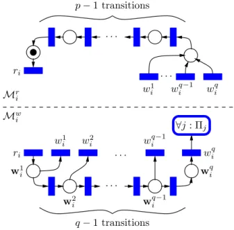 Figure 7 shows two time lines, for two communicating nodes (1) and (2). Ticks of the local clocks are figured by the short thick vertical bars (note the jitter)