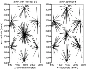 Fig. 2. User delay before and after optimization: (a) mean = 5.7358 µs/bit, s.d. = 2.2001 µs/bit, and (b) mean = 5.4439 µs/bit, s.d