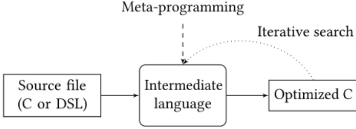 Figure 1. Envisioned tool flow.