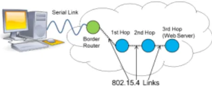 Fig. 1: Test Bed description.