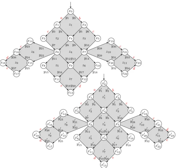 Figure 6 Two HDA pertaining to Example 19.