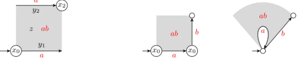 Figure 2 Labeled PHDA of Examples 4 and 5. The gray area signifies a 2-cube; labels are indicated in red