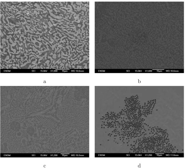 Figure 5: SEM images of ingots for uncoated (a, b) and coated (c, d) silica introduced at 300 (a, c) and 600 rpm (b, d)