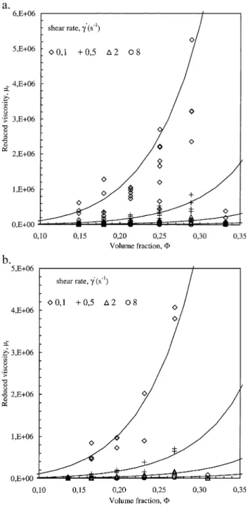 Fig. 9. (a) Comparison between models and experimental data of fly O. (b) Comparison between models and experimental data of fly S.