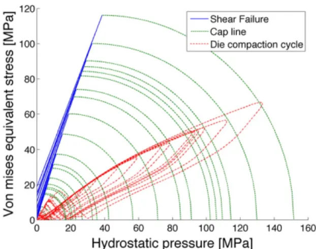 Fig. 9. Contact pressure between powder and upper roll for a) cheek plates and b) rimmed-roll.