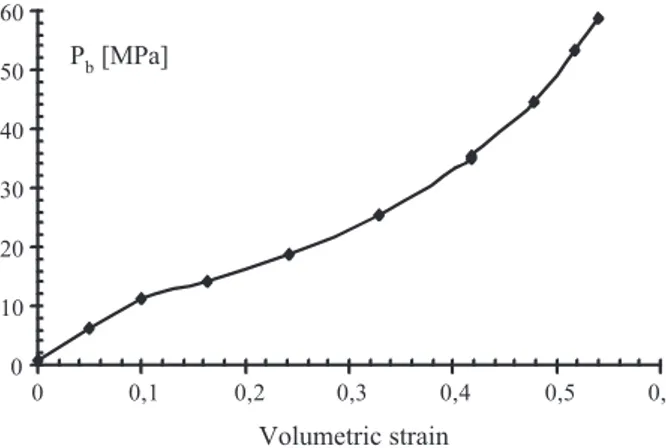 Fig. 1. Die wall friction coefficient vs. relative density (a=0.45).