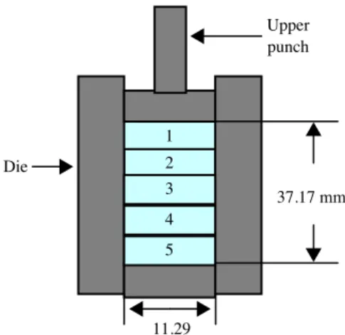 Fig. 2. Compaction curve of the five slices up to 60 MPa.