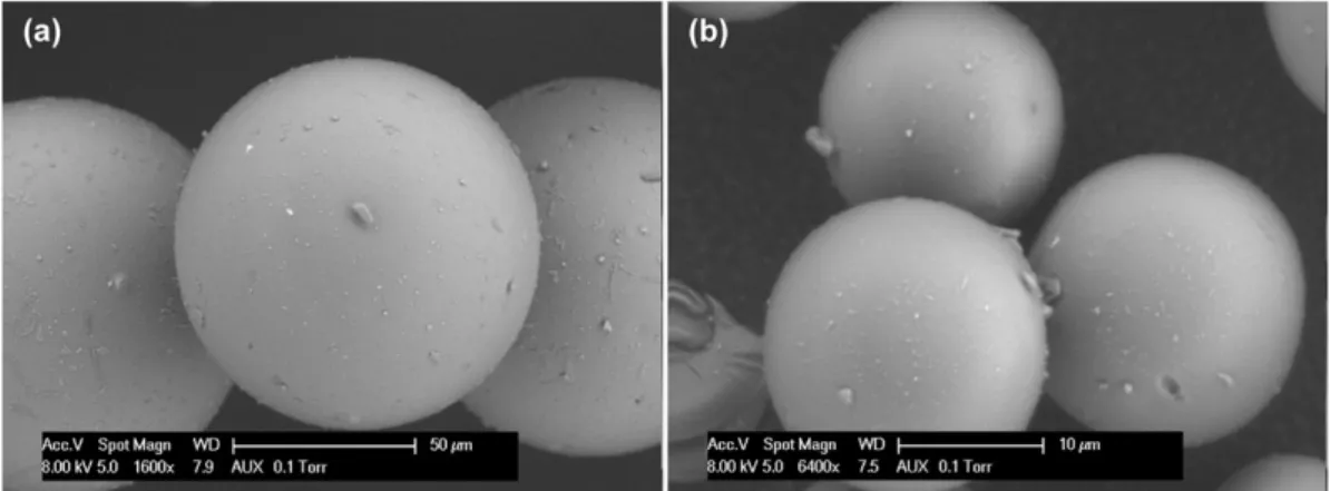 Fig. 2. Measurements of the angle of repose of dry glass beads using Hosokawa tester. (Left) glass beads of 70–110 μm and (right) glass beads of 12–40 μm.