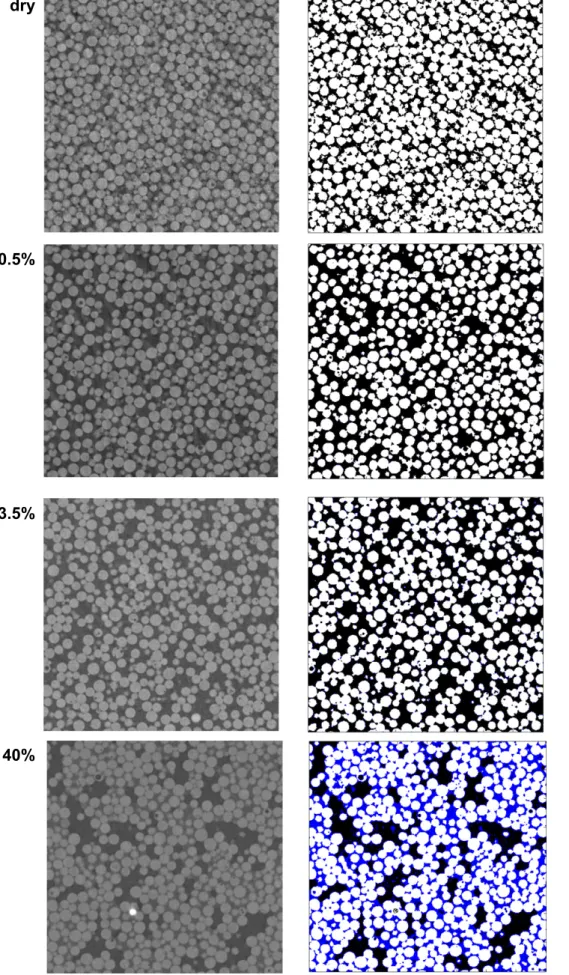 Fig. 11. 2-D cross sectional images of wet glass beads of 70–110 μm with different liquid fractions (0, 0.5%, 3.5% and 40%, from the top to the bottom, respectively)