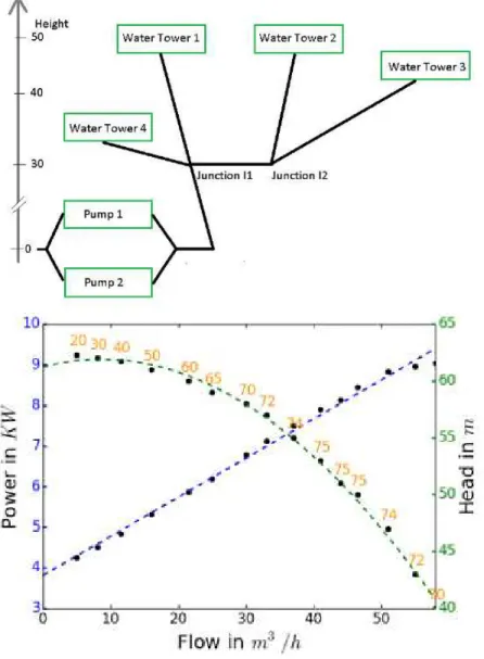 Fig. 1. (top) Drinking n Numbers along the curve s