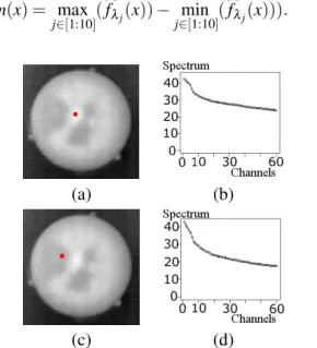 Fig. 7. Maps of the parameters of the linear model, PCA factors of the parameters on axis 1, 2 and 3..
