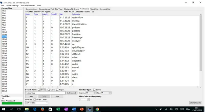 Fig. 09 : Fréquence d’emploi du mot « recherche » dans le corpus 