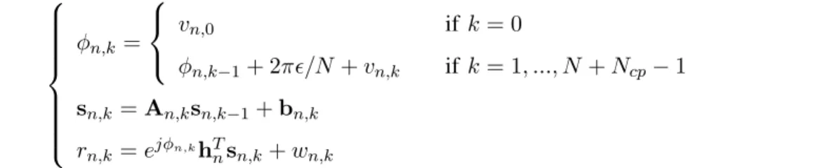 Fig. 3. Multicarrier packet structure.