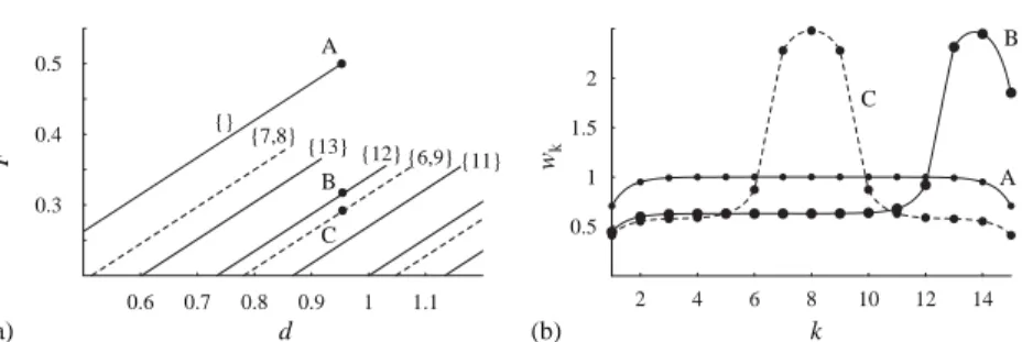 Fig. 12. Nucleation behavior of the systemwith external boundary layers: (a) single-interface (solid lines) and two-interface (dashed lines) metastable states; (b) the corresponding strain pro2les