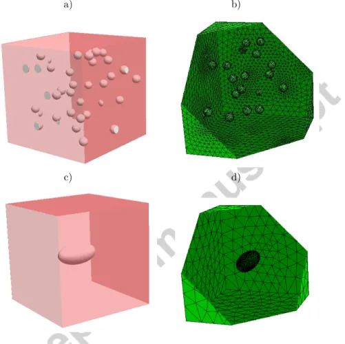 Figure 2: Undeformed unit-cell “square” geometry in the case of (a), (b) a distribution of several spherical voids (c), (d) a single ellipsoidal void.