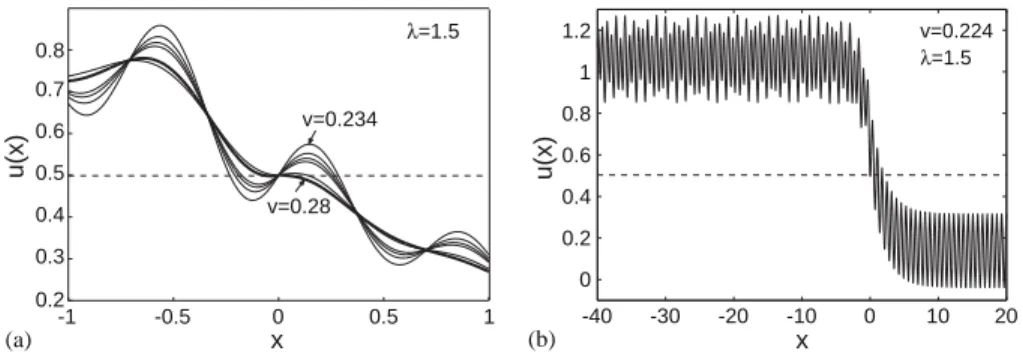 Fig. 8. The displacement eld near the core region of the defect for  = 1:5 ( 0 = 0:5 and  1 = 0:75): (a) in the rst velocity interval v ¿ max{v f ∗1 ; v g ∗1 }—solution is admissible for v ¿ 0:27, (b) for v = 0:224 from the second velocity interval max{v f