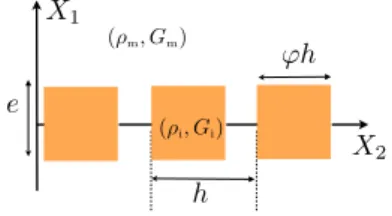 Figure 5: The array composed of a single row of rectangular locally resonant inclusions.