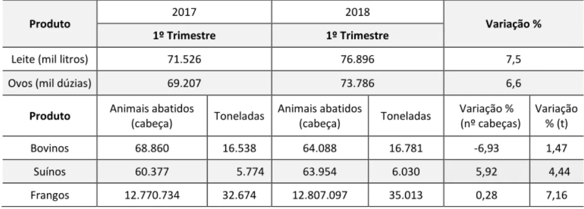 Gráfico 1 - Preços pagos ao produtor de carnes janeiro de 2017 a junho 2018 