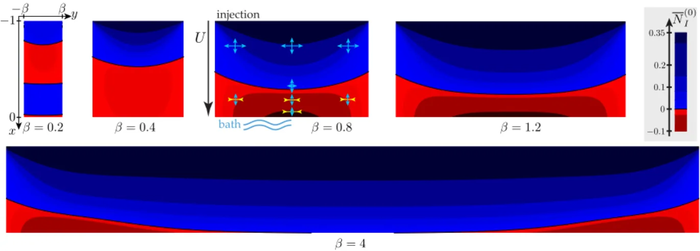 Figure 3: Contour map of the most negative eigenvalue, N (0) I , of the scaled membrane stress N (0) ↵ = N ↵ (0) /Je in the base solution for di↵erent aspect-ratios ; surface tension is zero