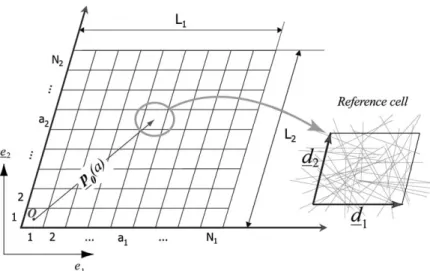 Fig. 1. Discrete and periodic description of the &amp;ber net, example of reference cell.