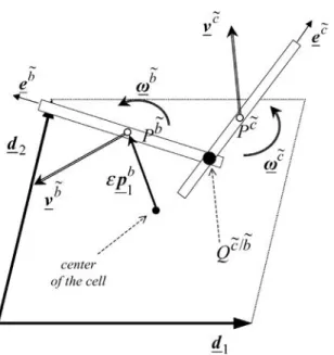 Fig. 2. Locating and kinematics of &amp;bers in the planar case.