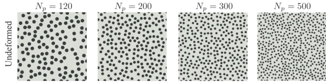 Figure 7: Undeformed unit cells with unstructured isotropic distributions of particles and volume fraction c = 25vol%.