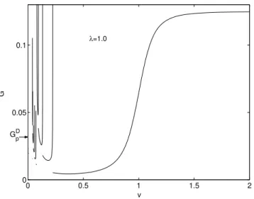 Fig. 6. Congurational force as a function of velocity (kinetic relation) at  0 = 0:5. The low velocity domain around the resonances does not correspond to admissible traveling waves and must be excluded