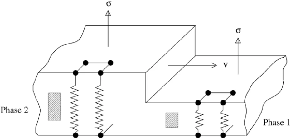 Fig. 1. Schematic conguration of particles around the core of a defect moving with the velocity v.