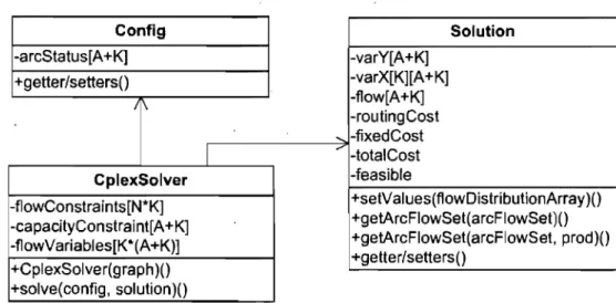 Figure  3.4:  CMCF  package  design 