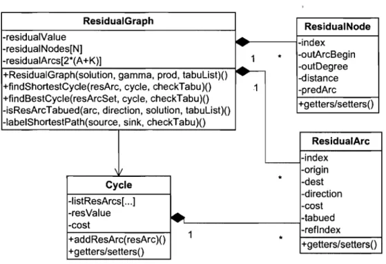 Figure 3.5:  Cycle  package  design 