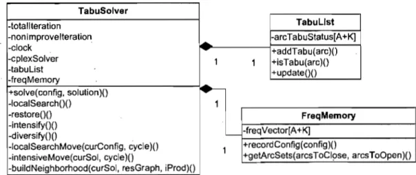 Figure 3.6:  Tabu  package design 