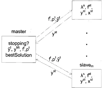 Figure .4.1:  Parallel computation structure 