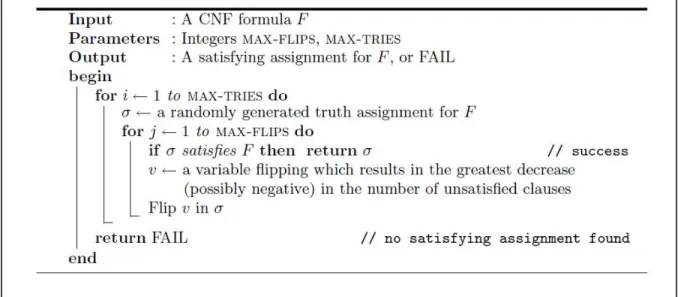 Figure 5: GSAT incomplete SAT algorithm [1] 