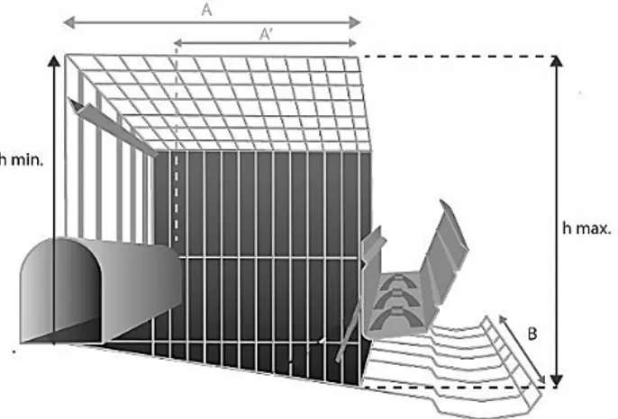 Figure 11 : Schéma présentant les méthodes de prise de mesures dans les  cages (Françoise, 2005) 