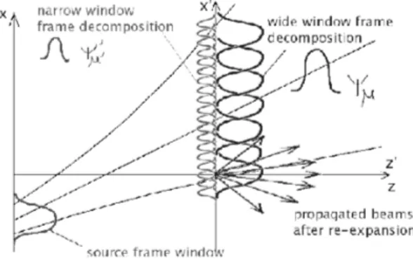 Fig. 6. Incident beam and new beam launching after re-expansion in plane P 2. Same configuration as in Fig