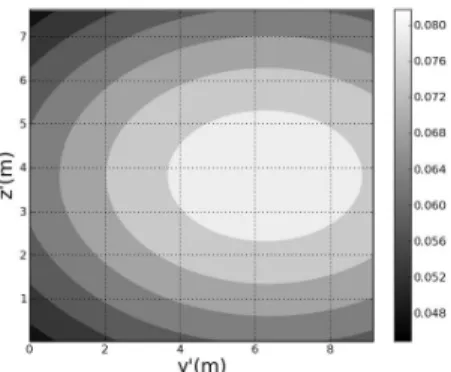 Fig. 8. Magnitude of the reference incident beam field on a lateral rectangular surface.