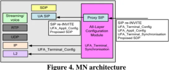 Figure 5. UFA testbed 