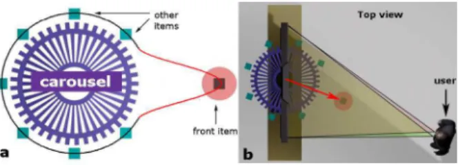 Figure 3: Gestural interaction to control the 3D carousel and manip- manip-ulate items: (a) global view of the scene, one-hand motion to turn the carousel, (b) two-hand gesture to select an item, (c) two-hand manipulation of the virtual ball.