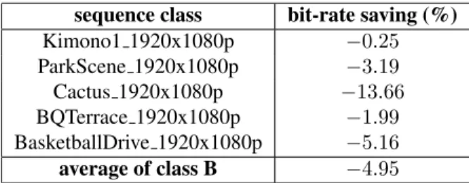 Table 1: Bitrate savings using sequence-dependent code- code-books