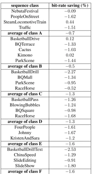Table 2: Bitrate savings using sequence-independent code- code-books