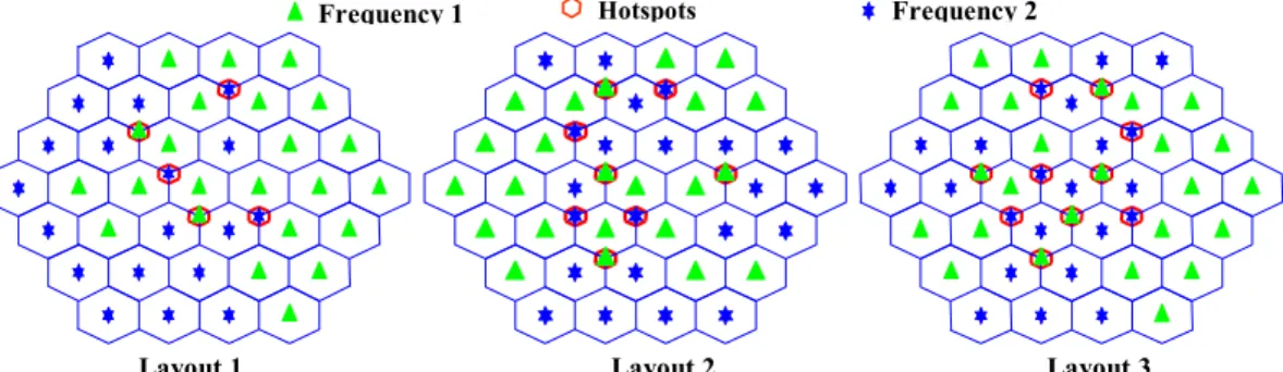 Figure 2. The three cell layouts and corresponding frequency allocation using the proposed coupling matrix for case study 2 